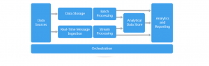 bigdataarchitecture