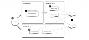 lambda architecture